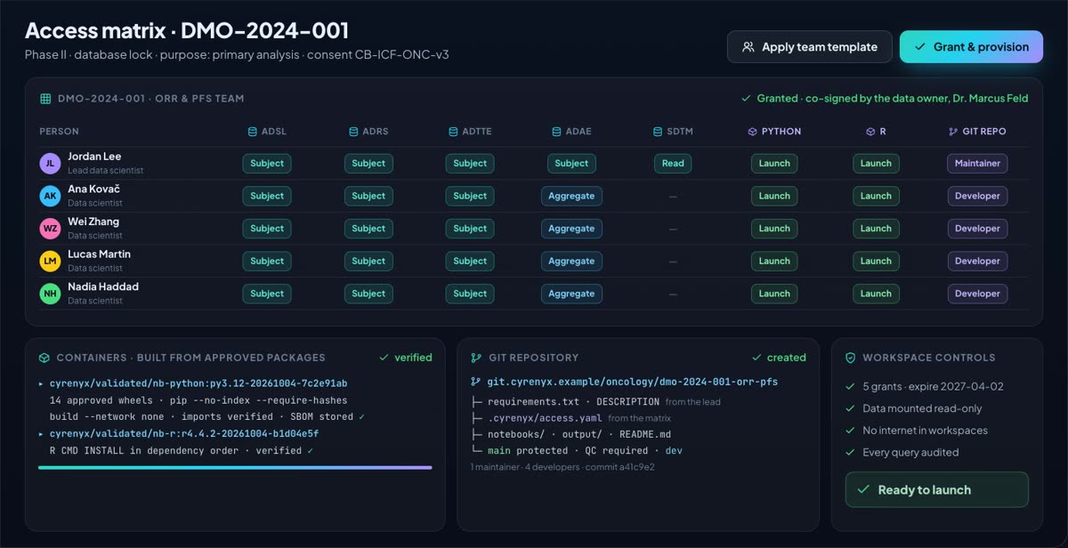 CYRENYX screen: The data owner grants access from the matrix; containers and Git are built from it.