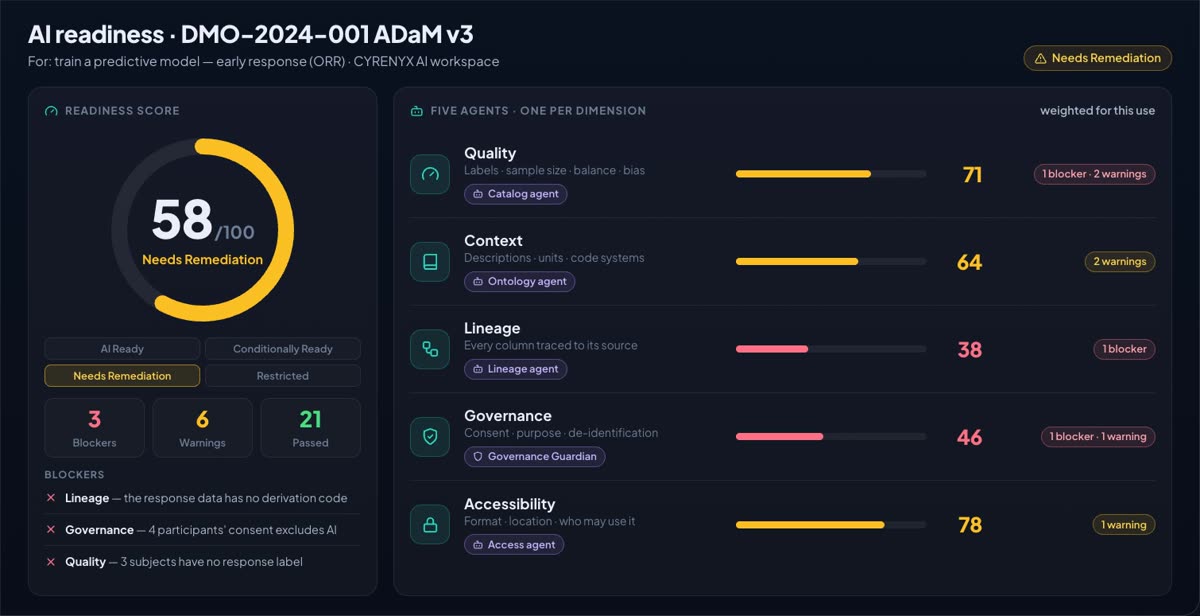 CYRENYX screen: AI readiness for a specific use, scored by specialist agents.