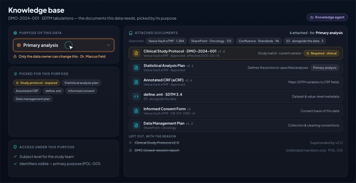 CYRENYX screen: The documents a dataset needs, picked by its purpose, and what's left out, with the reason.