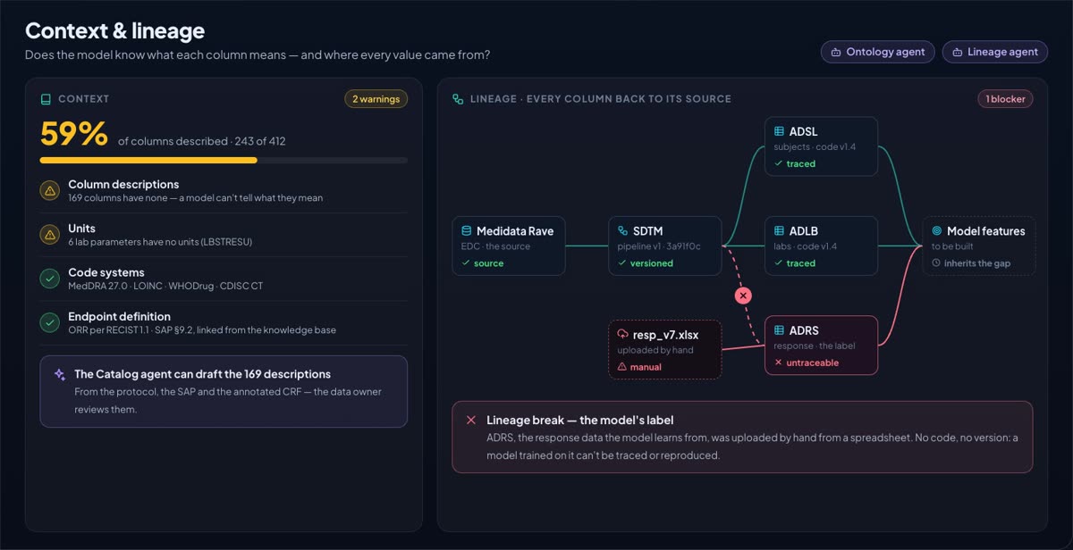 CYRENYX screen: Every column back to its source, including the break nobody knew about.